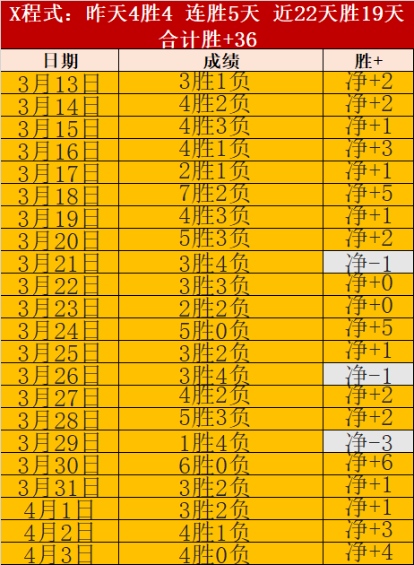 穆德里克,镑身价遭奥,哈拉质疑,世界杯预测,2026世界杯,赛果分析,胜负趋势,足球赛事