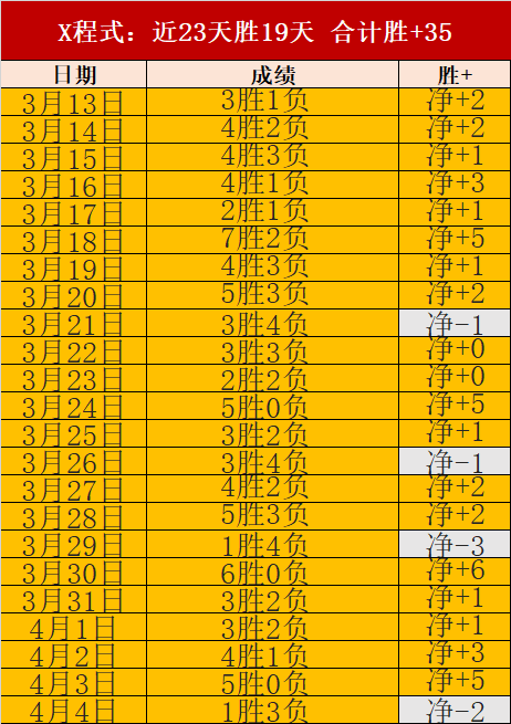 周五,德乙汉诺威,对决布伦瑞,世界杯预测,2026世界杯,赛果分析,胜负趋势,足球赛事