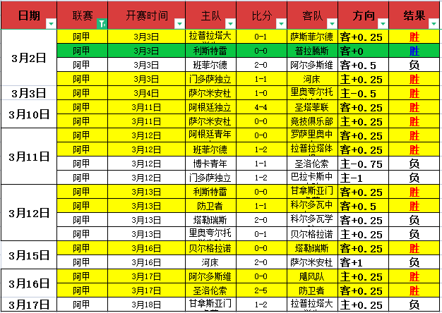 摩洛哥队长,罗曼赛斯宣,布退役,世界杯预测,2026世界杯,赛果分析,胜负趋势,足球赛事