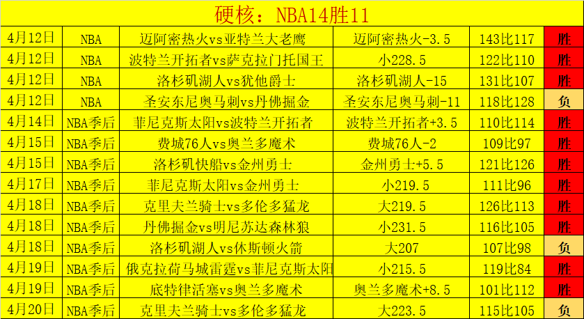 大乐透期号,专家推荐,掘金对开拓,世界杯预测,2026世界杯,赛果分析,胜负趋势,足球赛事