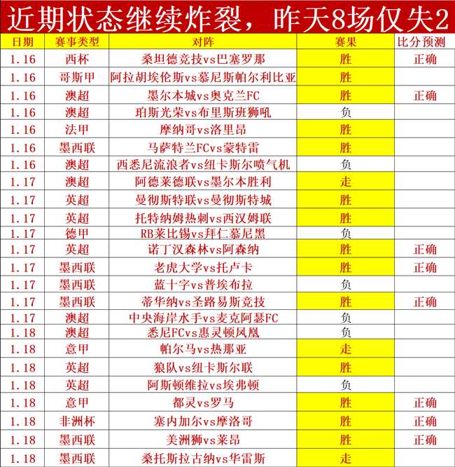 乌帕梅卡诺,受伤退国家,朗格莱替补,世界杯预测,2026世界杯,赛果分析,胜负趋势,足球赛事