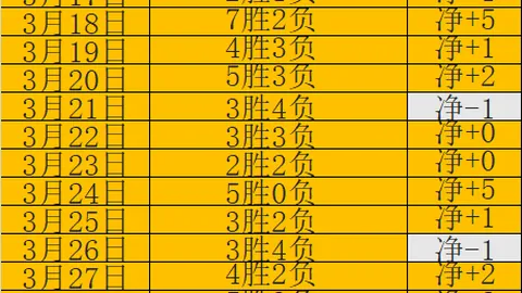 周五002德乙汉诺威96对决布伦瑞克：专家质合分析及前区十码