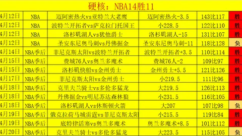 大乐透期号专家推荐：掘金对开拓者质合分析胜局揭晓